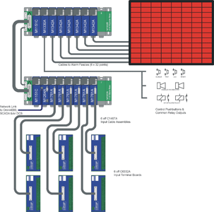 Maxiflex SoE recorder and maxilarm annunciator